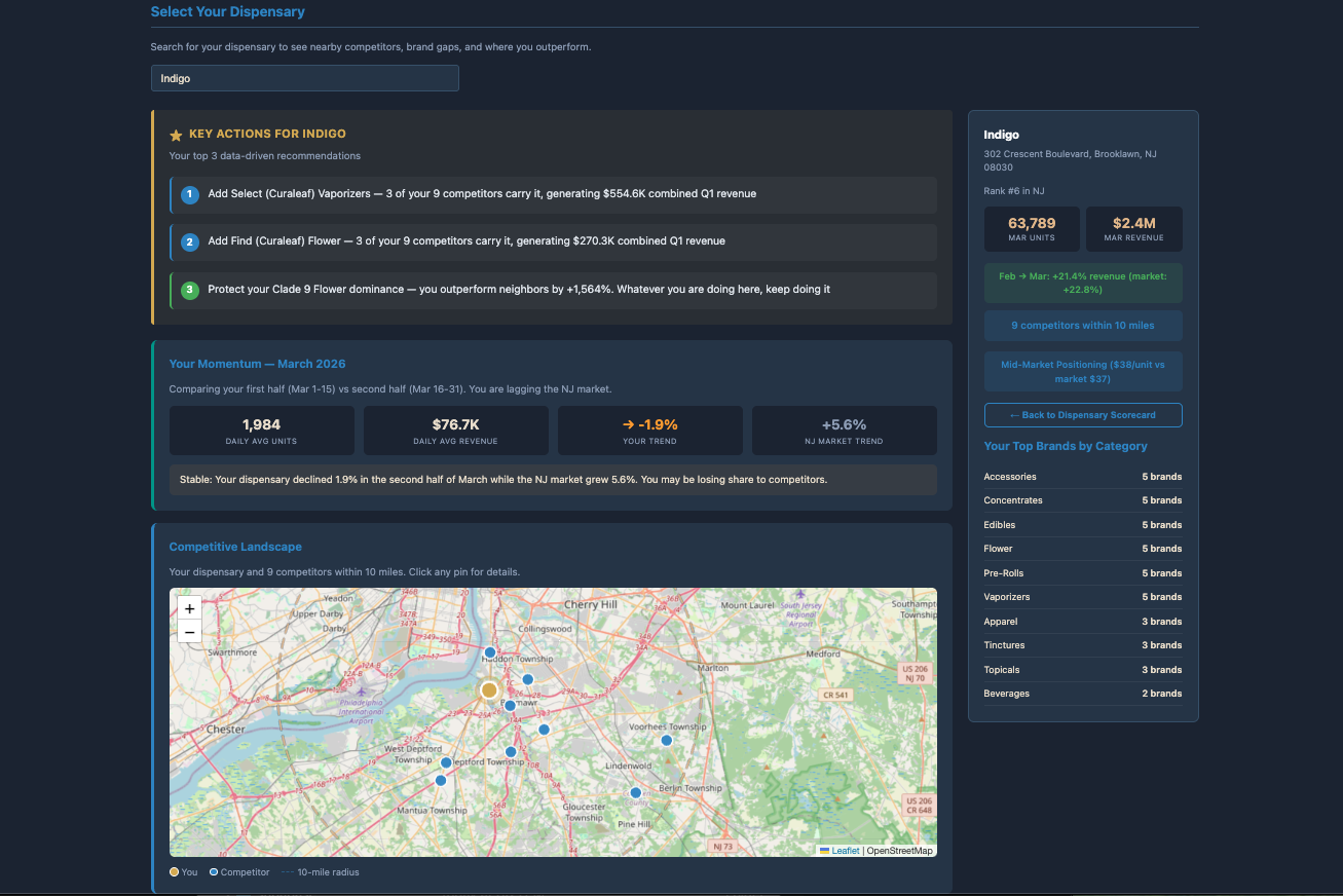 Competitive Intel — key actions, competitor map, dispensary detail